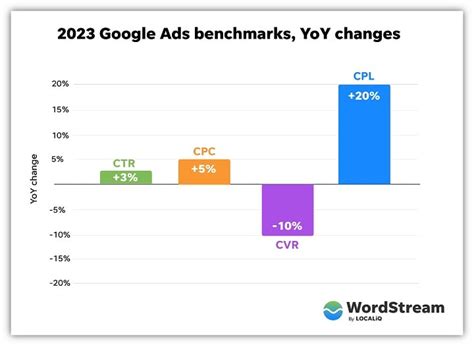 Google Ads Lexington .